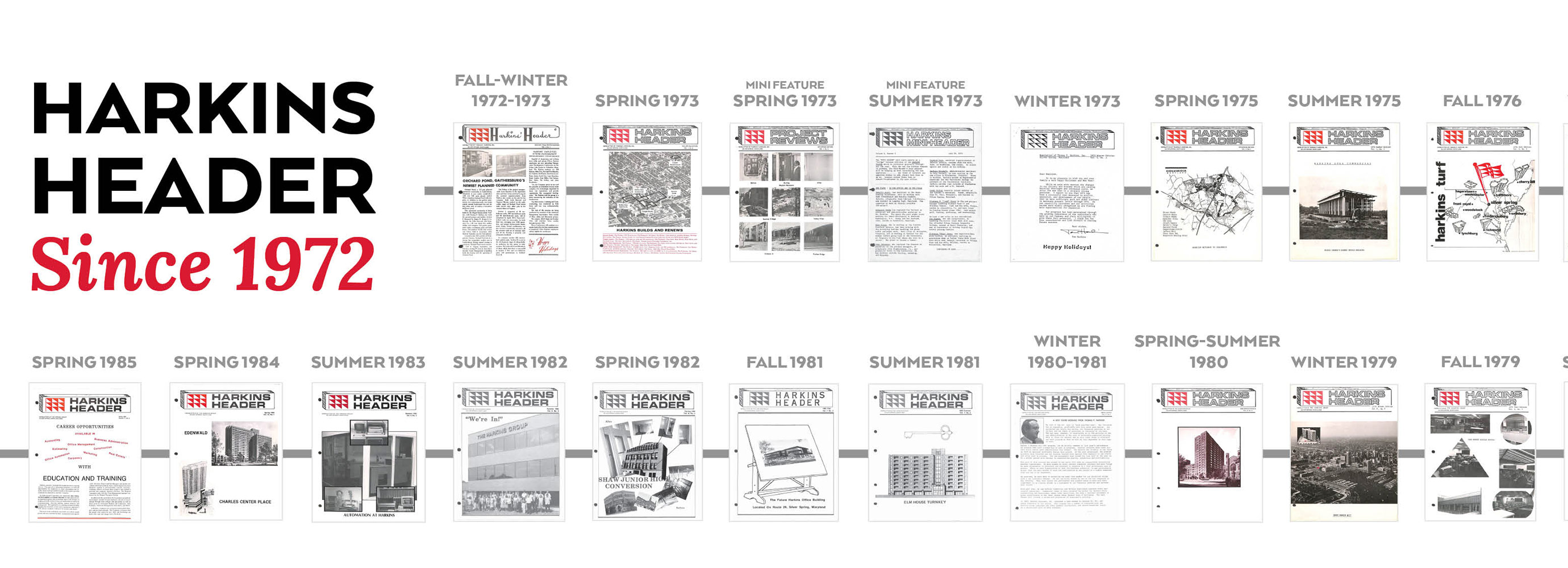 Harkins Header newsletter timeline since 1972